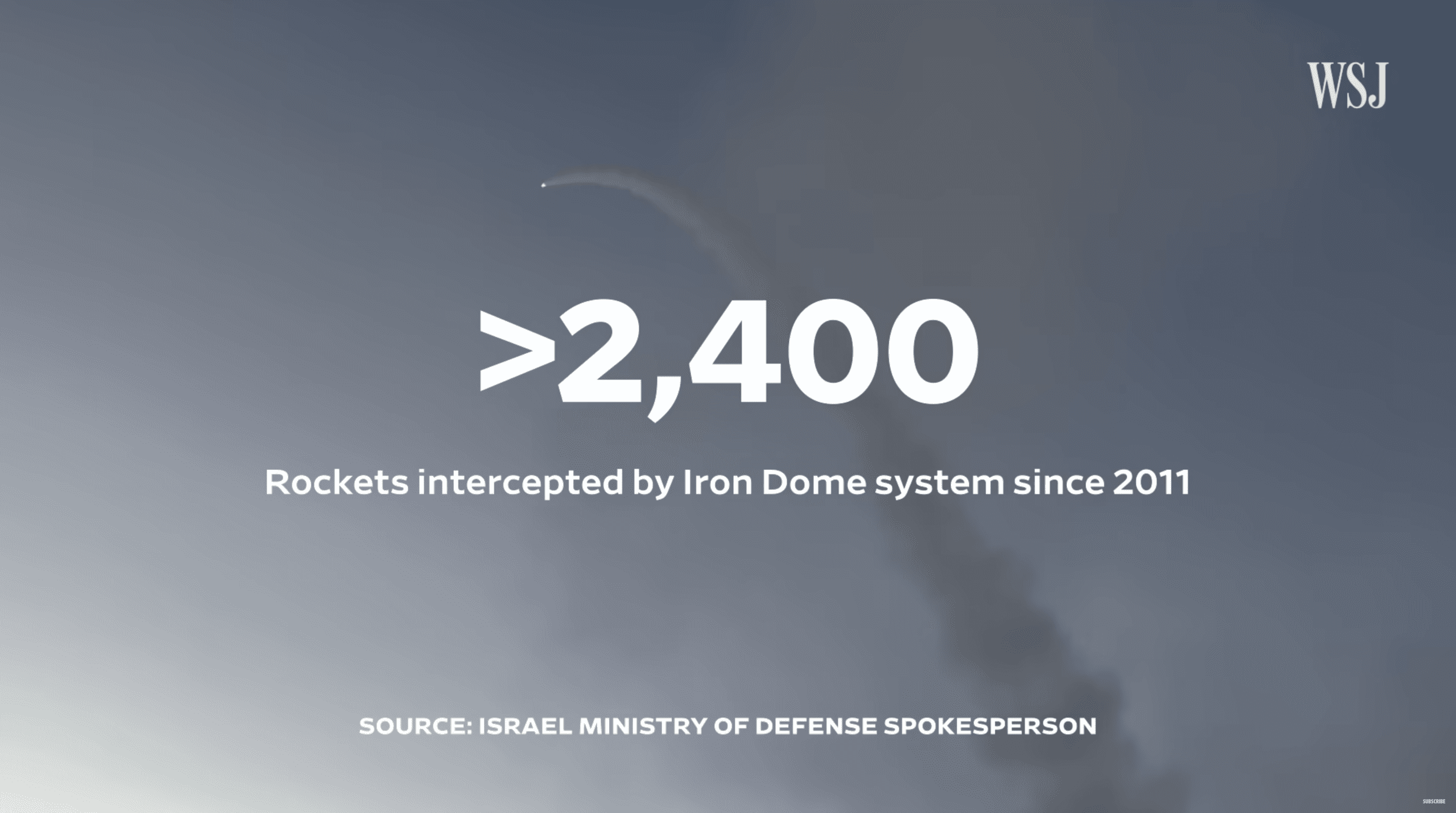Iron Dome